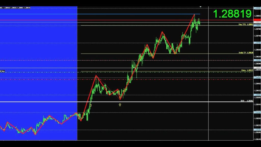 FX Trading Video European session 2012/10/01