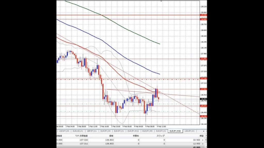 PinBar(ピンバー)やダブルボトムを利用したトレード手法