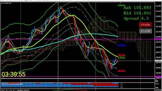 【 FX 】通貨ペアの相関、逆相関はここを見ればわかる