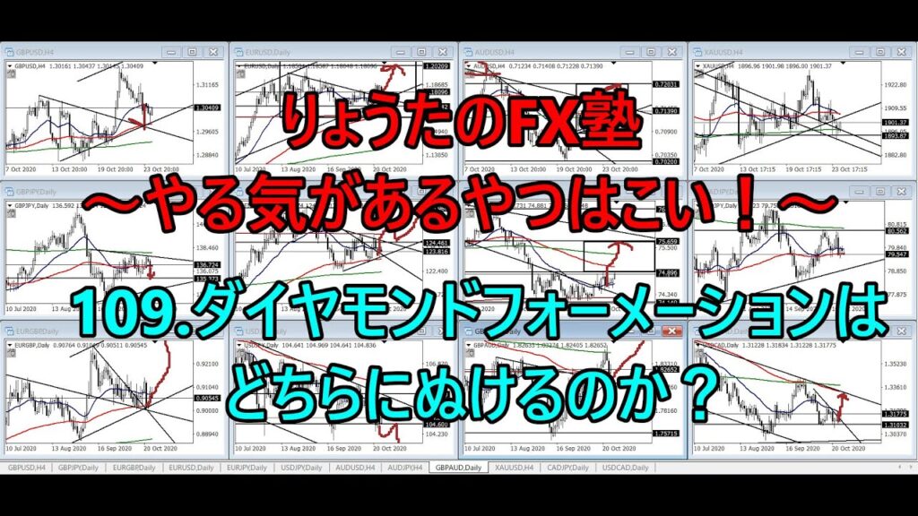 109.ダイヤモンドフォーメーションはどちらにぬけるのか？