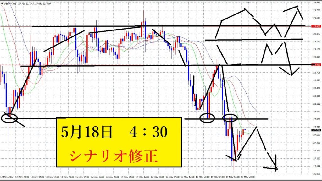 【FX】ソーサートップ