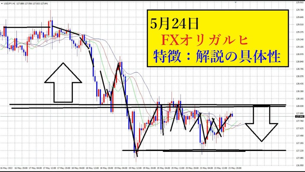 【FX】ソーサートップ：より具体的に、より分かりやすく。