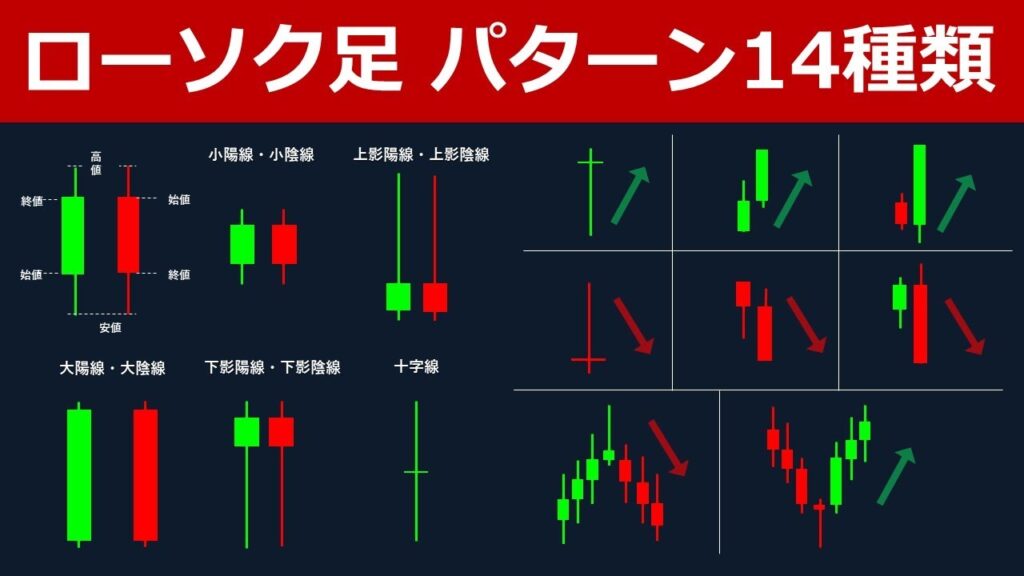 【重要】ローソク足で覚えるべきパターン・見方・種類・組み合わせ一覧