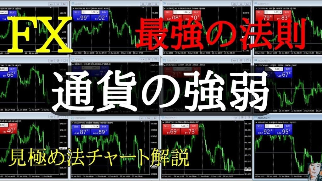 【FX】トレードで通貨の強弱を見極める最強の法則【チャート解説】