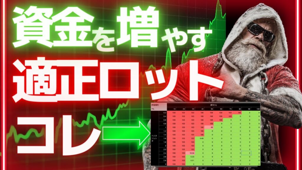 【FX資金管理の教科書】 継続的に利益を出し続けるためのロットサイズの計算方法