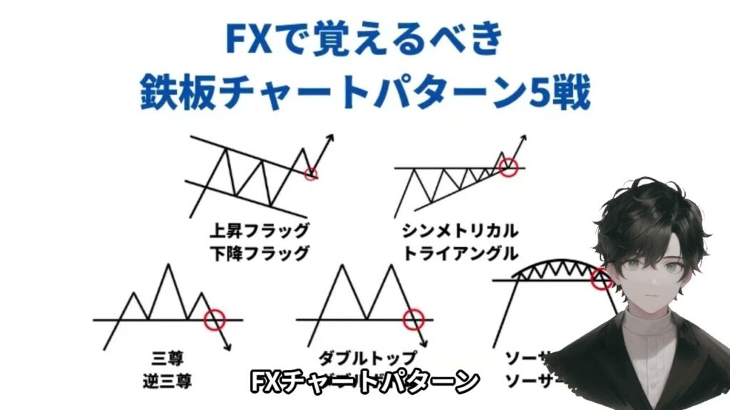 勝率アップ！ソーサートップ＆ソーサーボトムの見極め方とエントリーポイント