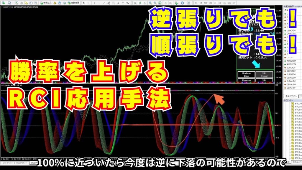 RCIを逆張りに使う時と順張りトレンドフォローに使う時の考え方の違いについての解説と勝率を上げる為の応用RCIトレード手法