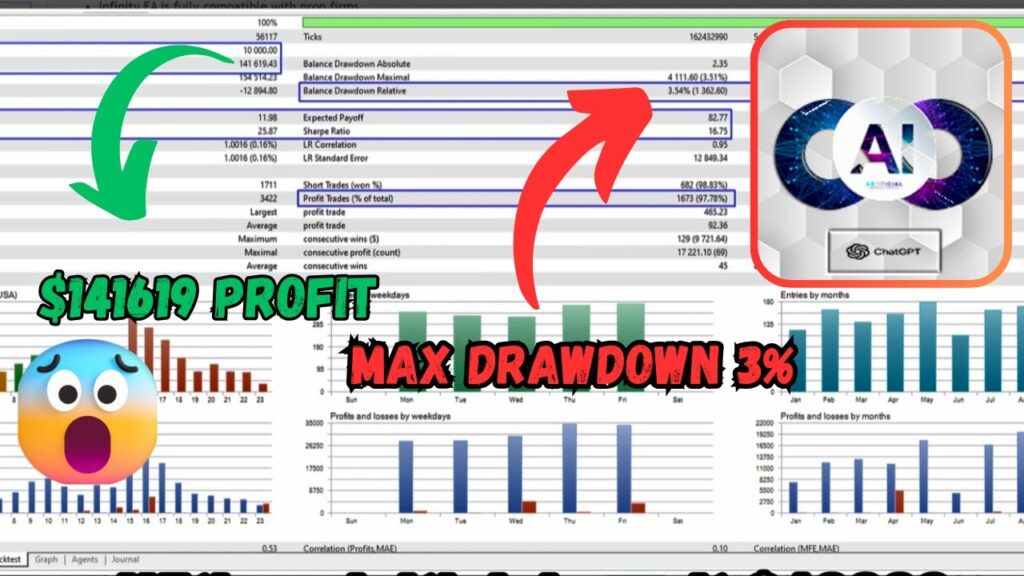 The Infinity EA MT4 V 1.34 | Top Forex Trading Robot for MetaTrader 4 | EA 2025