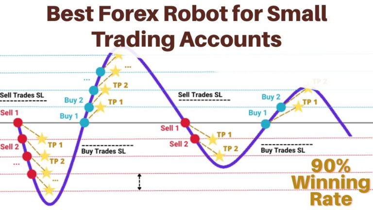 Expert Advisor MT4 & MT5 | Best Forex EA for Small Accounts (AI Trading ...