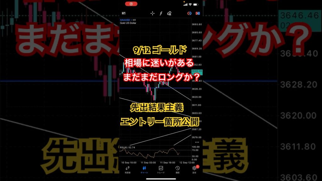 【FX手法証明】9/12 ゴールド相場予想 エントリー位置