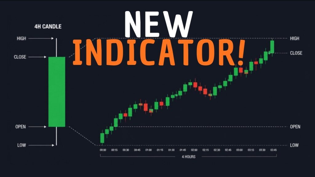 This Indicator Reveals What's INSIDE Every Candle (HTF Volume Spike)